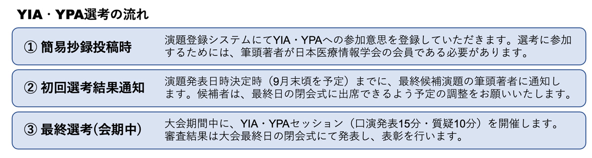 YIA・YPAの選考の流れ