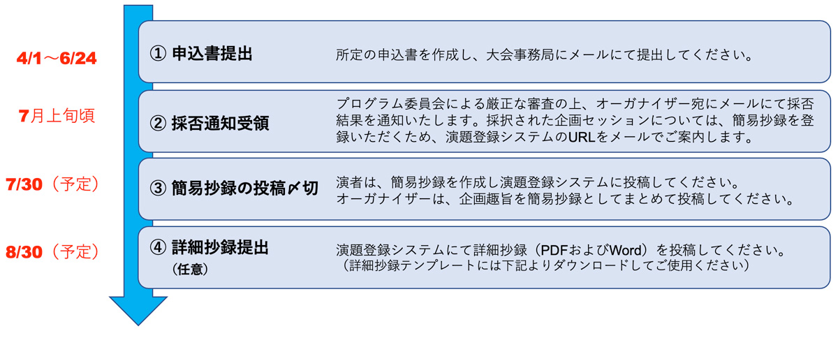 公募パネルディスカッション